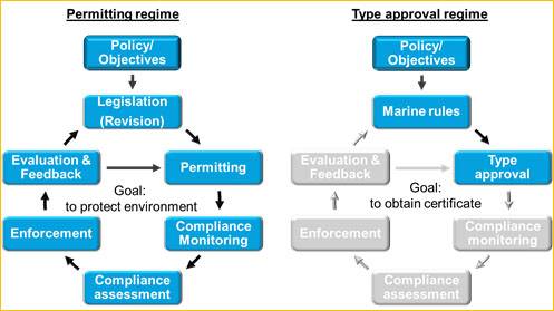 POINT OF VIEW: Regulating Grey Water ... the Time is Now