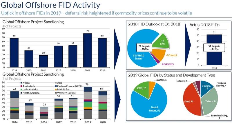 day-rates-to-rise-15-for-working-rigs-by-2021