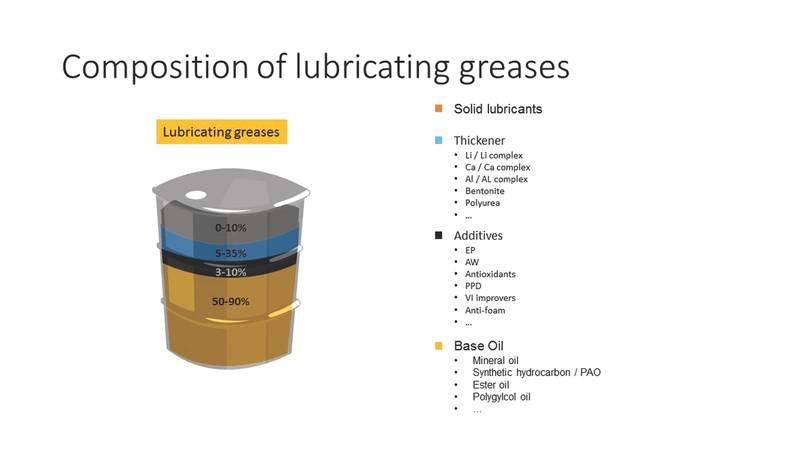 4 Types of Lubricants and How to Use Them - Make