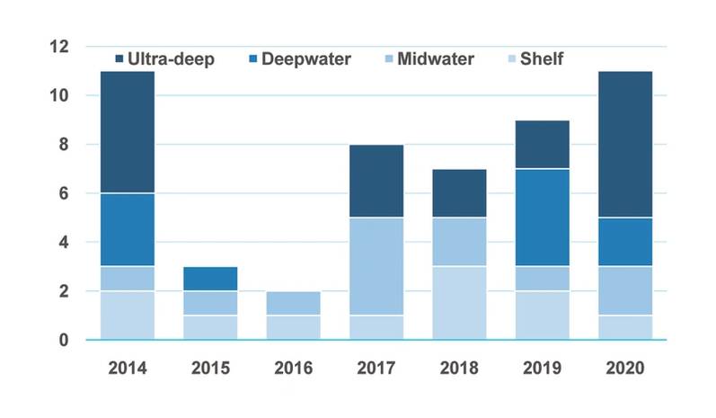 Cautious Optimism For An Offshore Recovery Images, Photos, Reviews