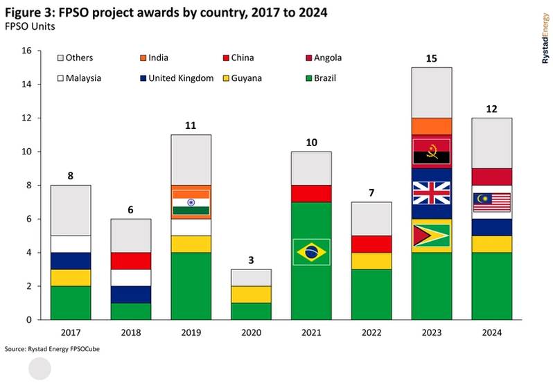 https://brazilenergyinsight.com/2023/01/06/2023-forecast-led-by-brazil-offshore-oilfield-services-spending-to-rise/
